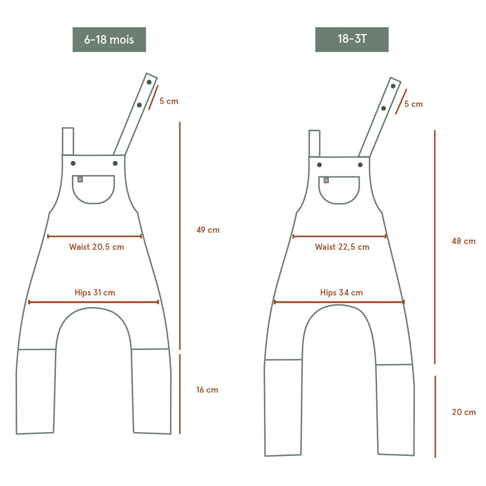 Scalable Overalls